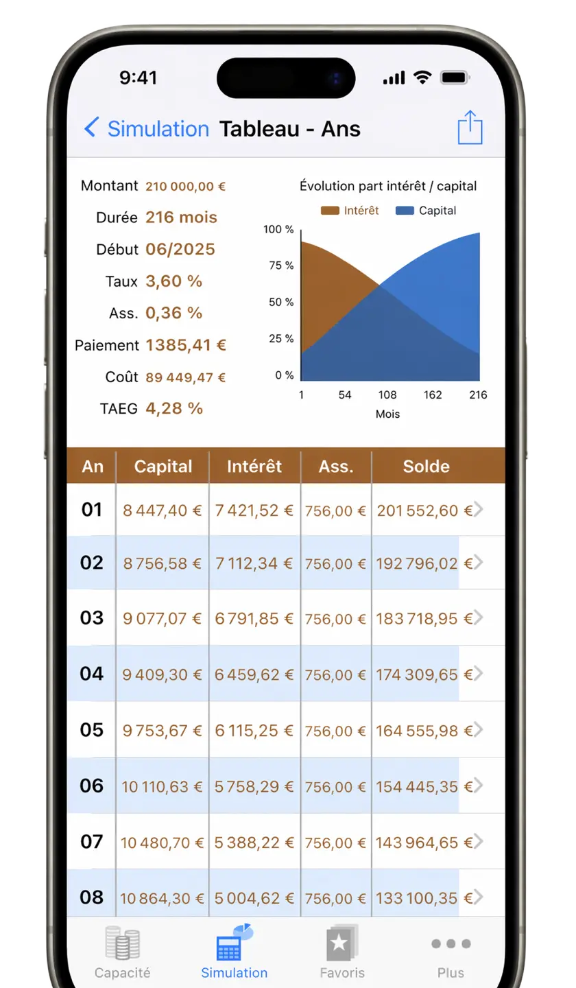 Tableau amortissement crédit iPhone