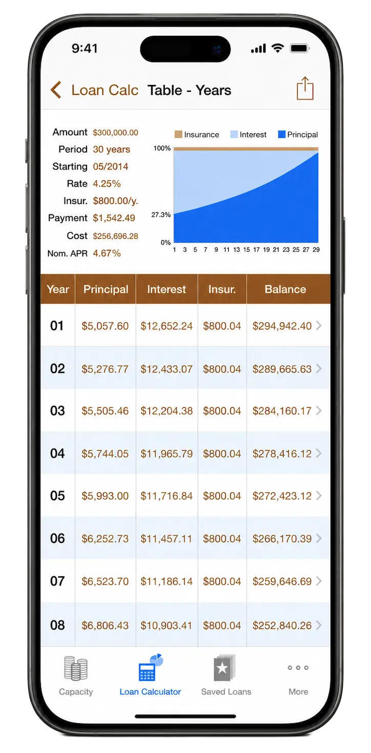 Amortization table on iPhone